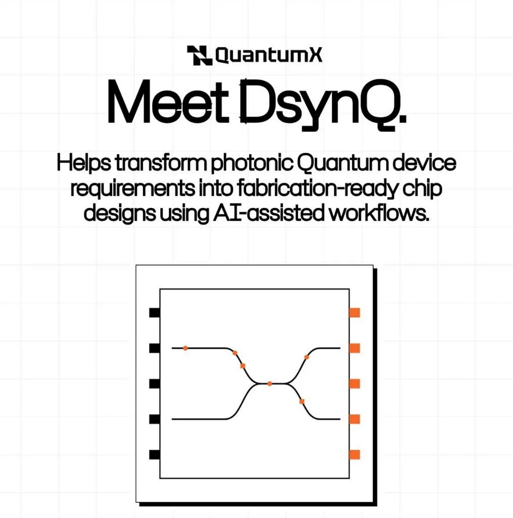 Meet DsynQ, our new AI-assisted quantum photonic circuit design platform